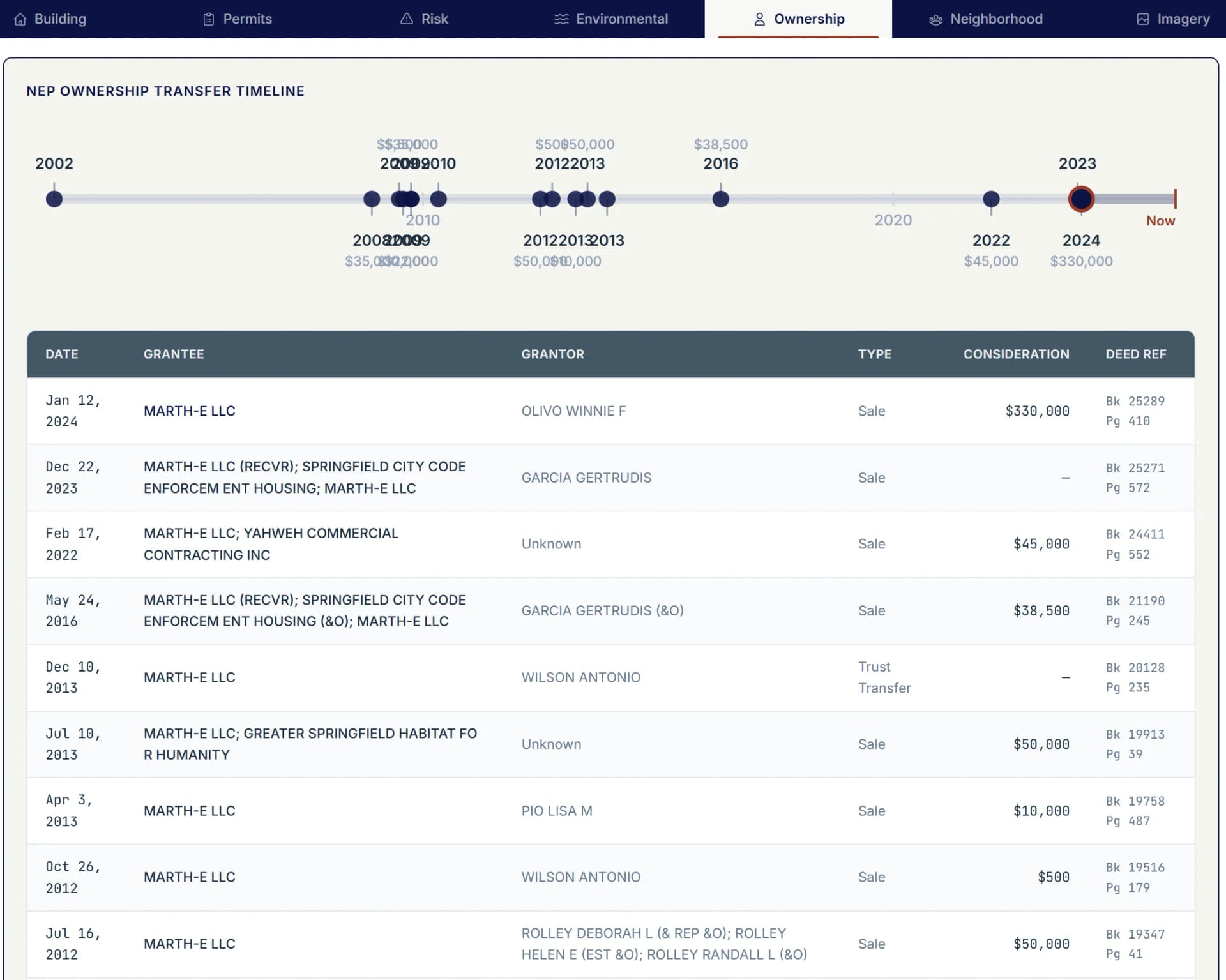 Property Wallet Ownership tab showing deed transfer timeline with dates, grantors, grantees, consideration amounts, and book/page references