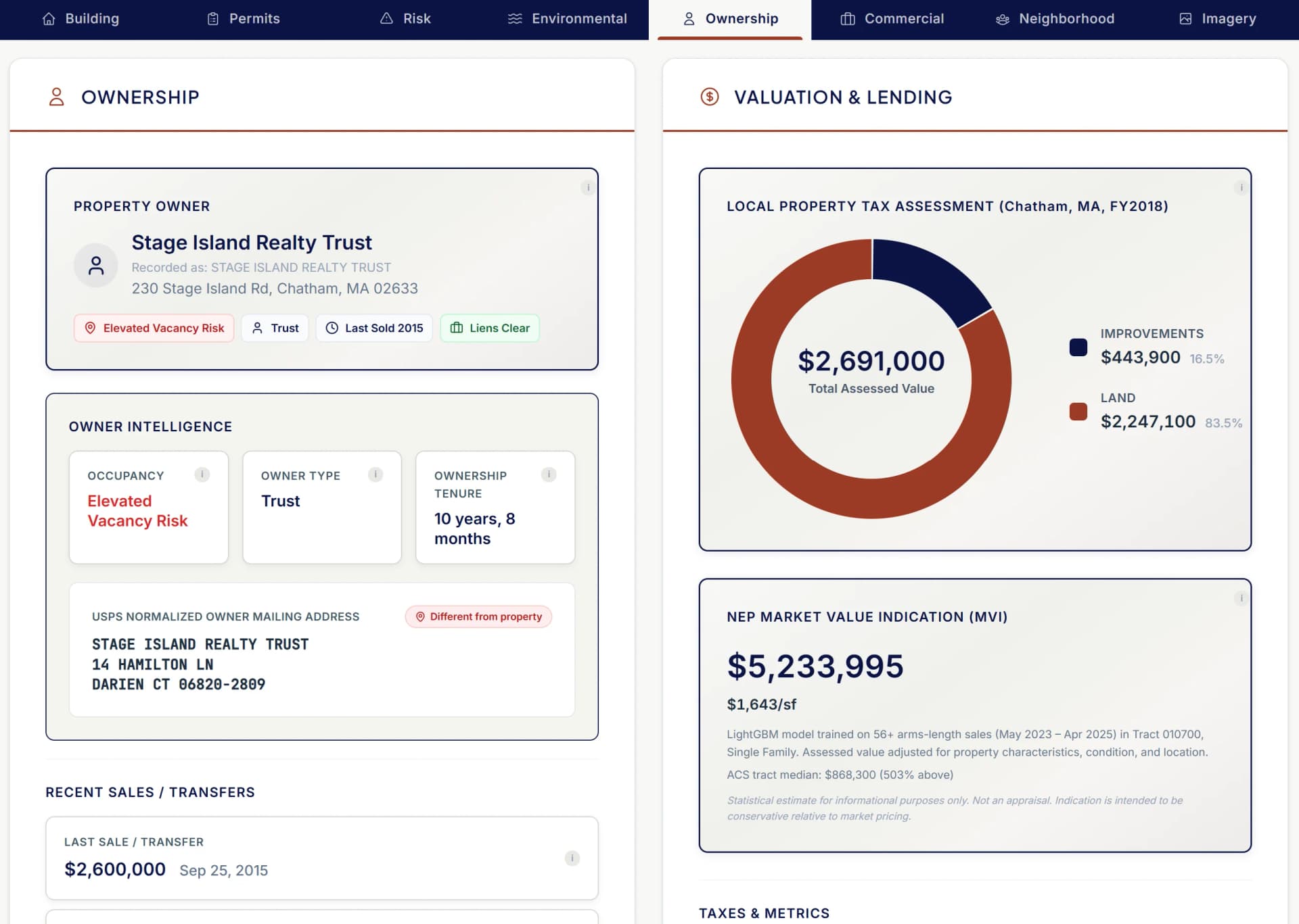 Property Wallet intelligence summary showing condition rating, fire protection grade, flood zone, MVI, permits, and key property metrics