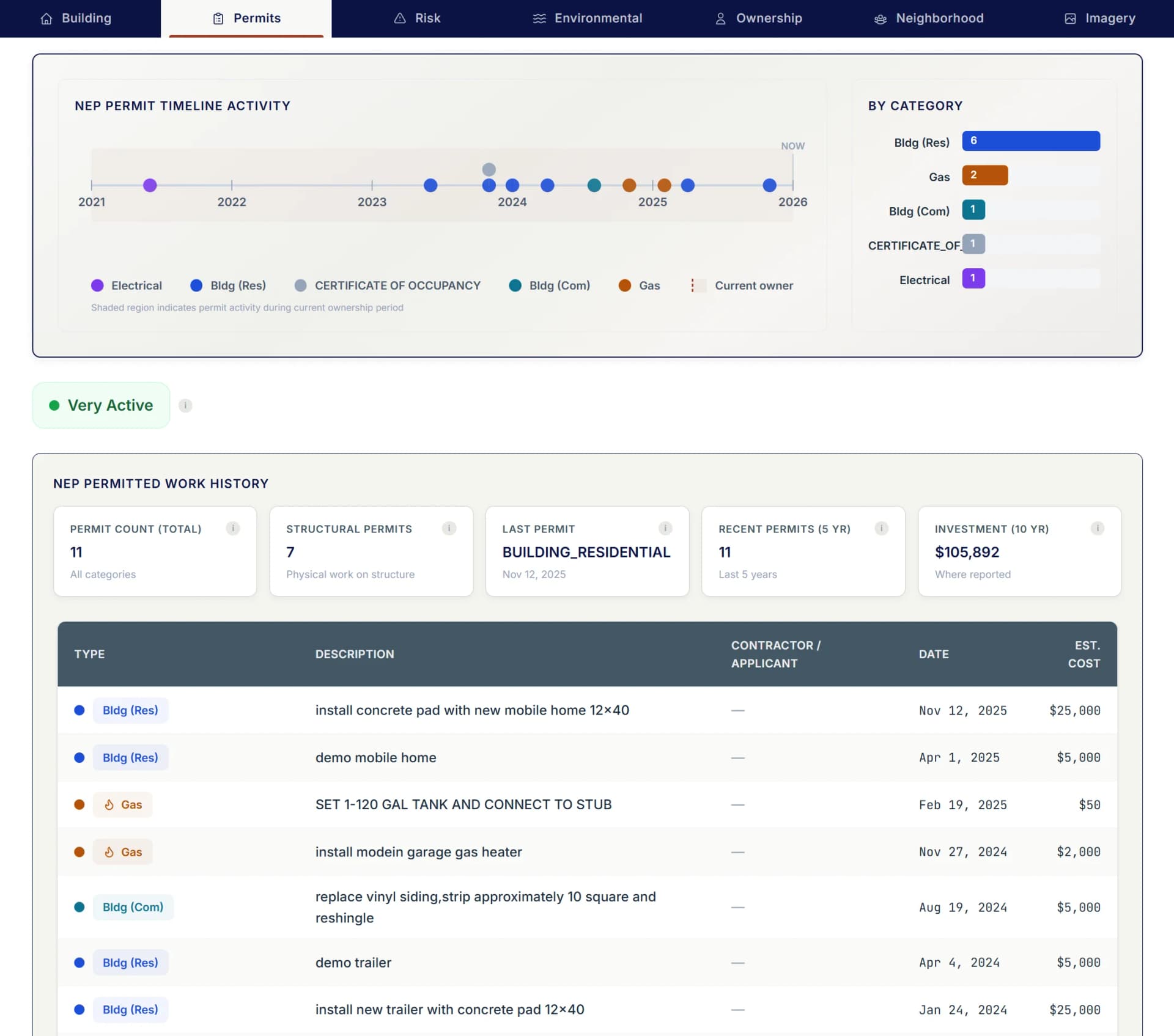Property Wallet Permits tab showing permit timeline, systems age, condition rating, and work history