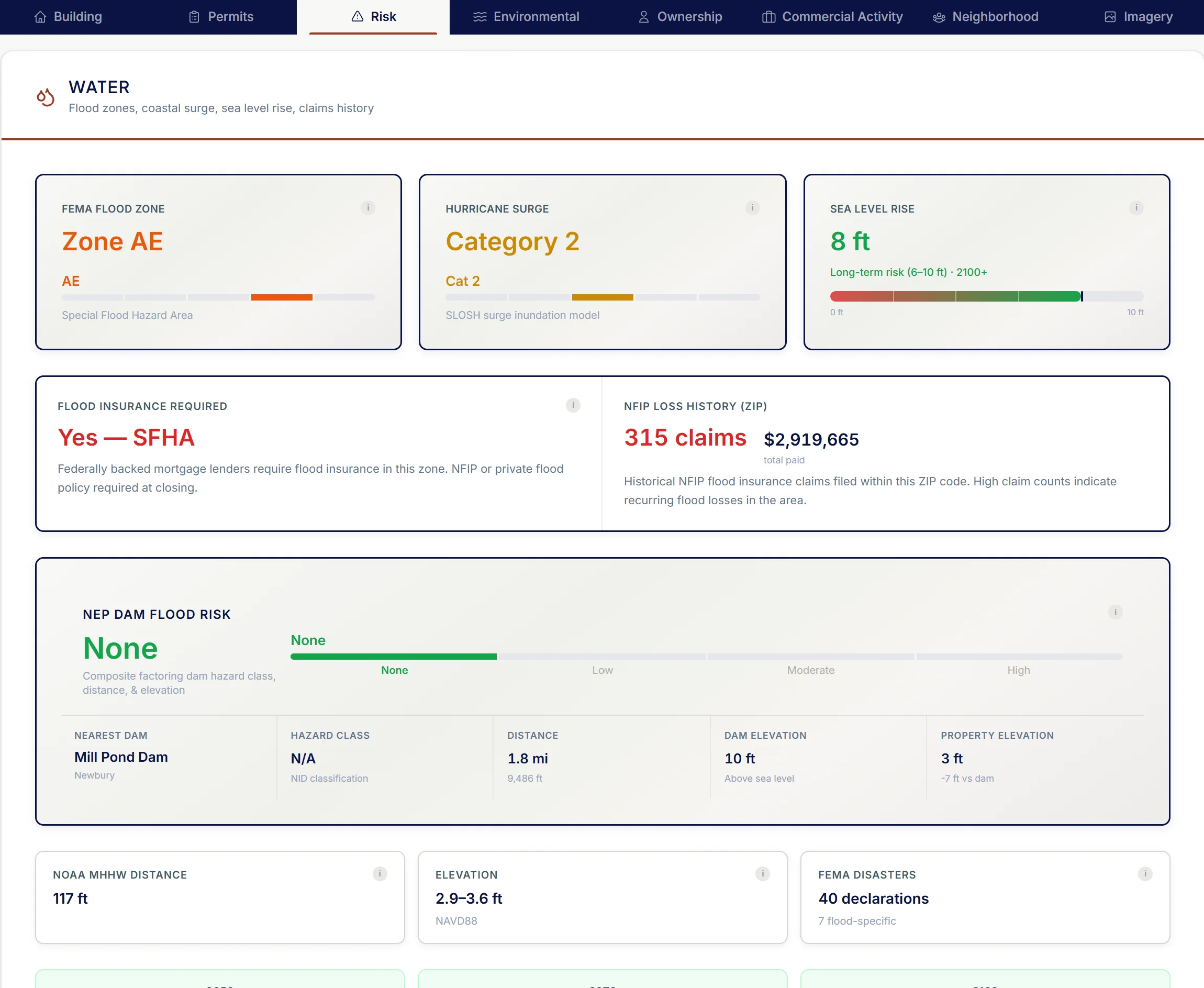 Property Wallet Risk tab showing FEMA flood zone AE, hurricane surge Category 2, sea level rise, dam risk, and NFIP loss history