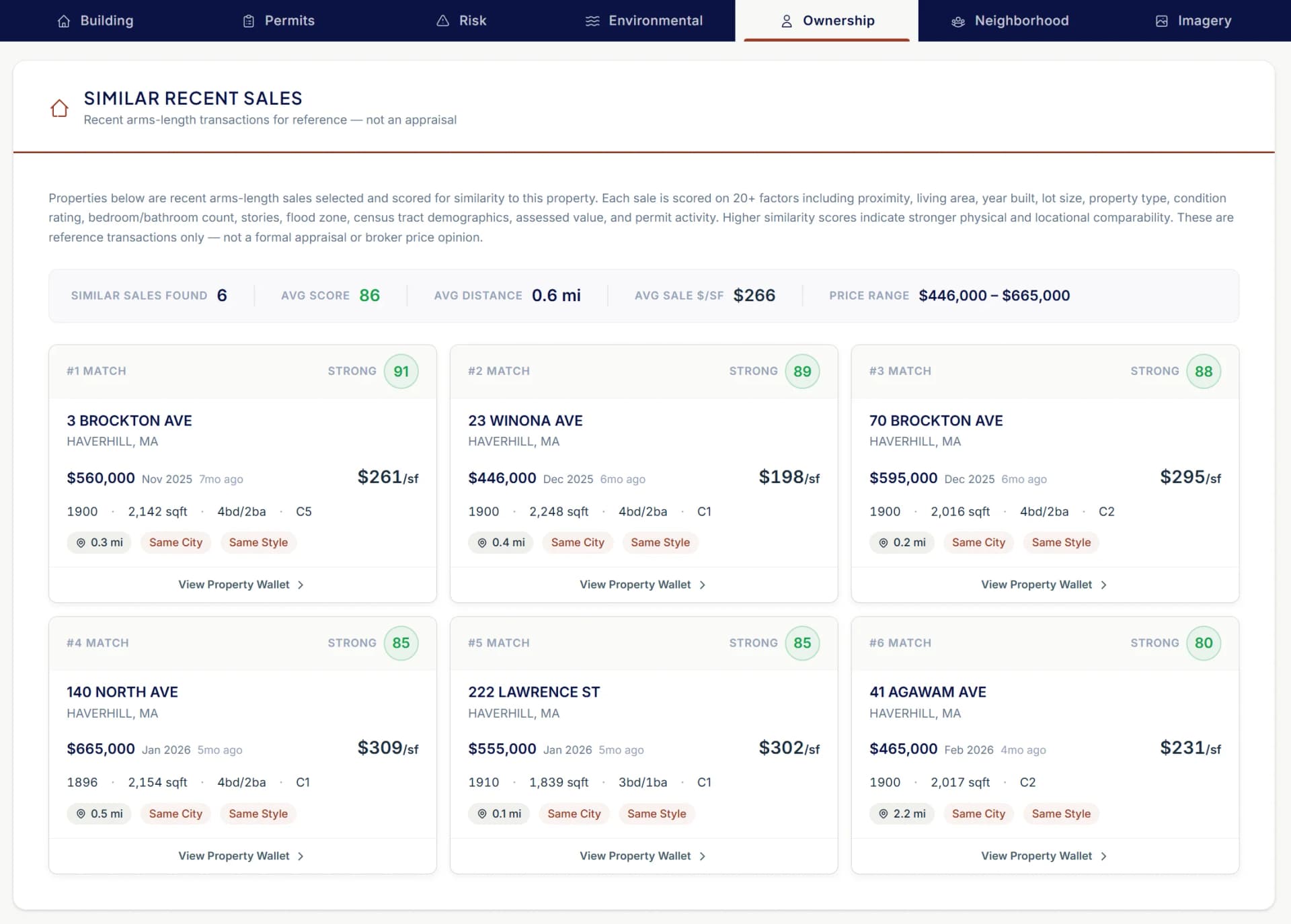 Property Wallet showing similar sales scored across 25 weighted features with condition ratings on every comp